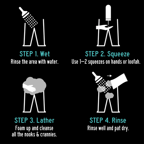 Talina Bro – Men’s Intimate Wash