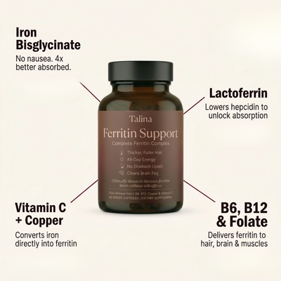 Talina Ferritin Support
