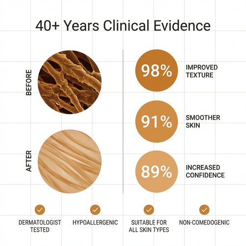 Advanced Acne Scar Rebuilding Stick